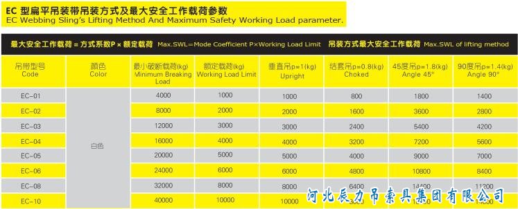 吊裝帶規(guī)格型號(hào)